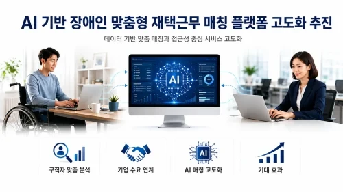 사바나미디어㈜가 혁신성장유형 벤처기업 인증을 획득했다. 온라인 미디어 기업이 AI 기반 장애인 맞춤형 재택근무 매칭 플랫폼으로 확장하려는 이유와 과제를 분석했다.