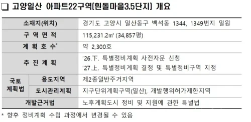 LH 일산신도시 흰돌마을