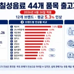 롯데칠성음료가 2026년 6월 26일부터 칠성사이다, 펩시콜라, 레쓰비, 게토레이 등 12개 브랜드 44개 품목의 출고가를 평균 5.3% 인상한다. 브랜드별 인상률과 배경을 정리했다.