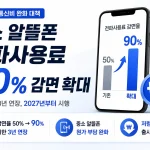 정부가 가계통신비 부담 완화를 위해 중소 알뜰폰사의 전파사용료 감면율을 기존 50%에서 90%로 확대한다. 감면 기한은 3년 연장되고, 2026년 하반기 전파법 시행령 개정을 거쳐 2027년부터 시행될 예정이다. 알뜰폰 요금 인하 가능성, 업계 부담, 400Kbps 데이터안심옵션 확대까지 정리했다.
