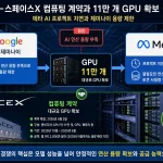 구글이 메타의 제미나이 AI 모델 사용량을 제한한 것으로 보도됐다. 2026년 AI 연산자원 부족, 메타 프로젝트 지연, 구글·스페이스X 계약까지 정리했다.