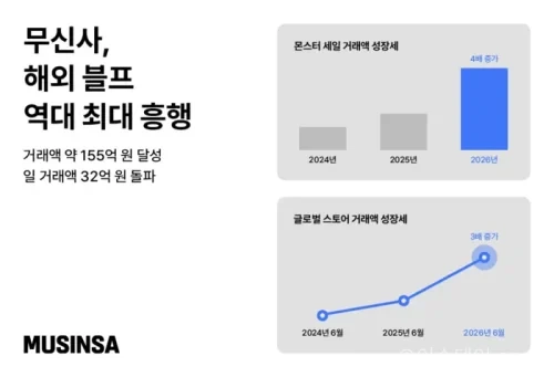 무신사 글로벌 스토어