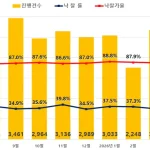 전국 아파트 경매