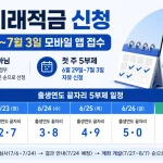 청년미래적금 신청이 2026년 6월 22일부터 2026년 7월 3일까지 진행된다. 5부제 일정, 신청 방법, 심사 기간, 계좌 개설일, 소득 우선 선정 기준을 정리했다.