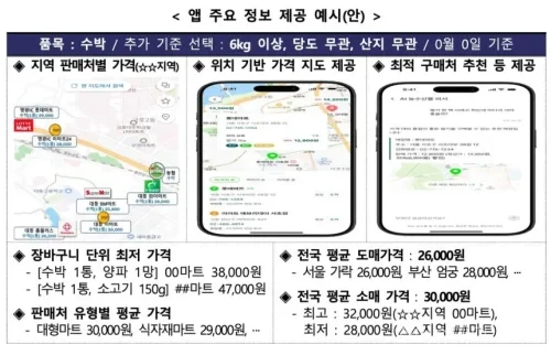 정부가 2026년 6월 18일 민생물가 특별관리 관계 장관 TF에서 ‘AI 기반 민생물가 상시 모니터링 강화방안’을 논의했다. 가공식품·공산품 가격 변동 점검, 농수산물 수급 예측, 생성형 AI 기반 알뜰 소비 앱 구축 계획을 정리했다.