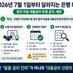 2026년 7월 1일부터 은행이 지급준비금, 예금보험료, 서민금융진흥원 출연금 등 법적 비용을 대출금리에 반영하지 못하도록 한 개정 은행법령이 시행된다. 신규 대출과 갱신 대출 적용 대상, 보증부대출·비보증부대출 차이, 차주 영향까지 정리했다.