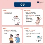전남 수두 신고가 일주일 새 23명에서 62명으로 늘었다. 어린이집·학교 수두 감염 위험, 증상, 예방접종, 등원·등교 주의사항을 정리했다.
