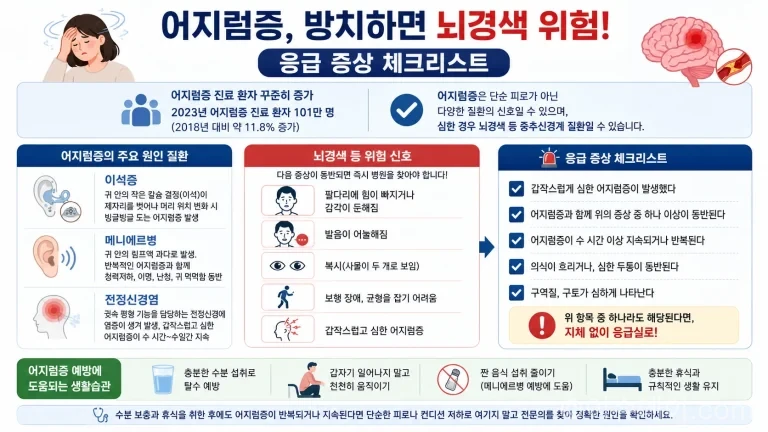 여름철 어지럼증은 탈수와 저혈압뿐 아니라 이석증, 메니에르병, 전정신경염, 뇌경색의 신호일 수 있다. 반복되거나 신경학적 증상이 동반되면 전문 진료가 필요하다.