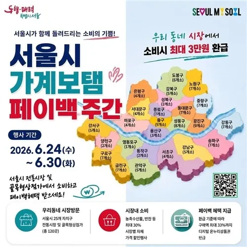 서울시가 2026년 6월 24일부터 6월 30일까지 전통시장과 골목형상점가 120곳에서 ‘2026 서울시 가계보탬 페이백 주간’을 운영한다. 구매 금액에 따라 최대 3만 원을 디지털 온누리상품권으로 환급받을 수 있다.