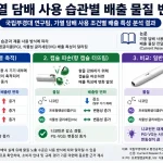 국립부경대 연구팀이 가열 담배 사용 조건에 따라 니코틴, 프로필렌글리콜, 식물성 글리세린 배출 특성이 달라진다는 연구 결과를 국제학술지에 발표했다. 연속 사용, 가열 온도, 캡슐 파손 등 핵심 변수를 정리했다.