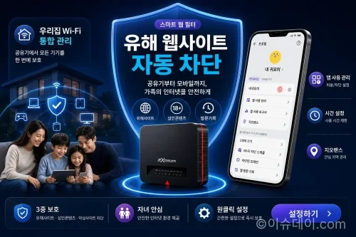 프랭클린테크놀로지는 JEXtream FX20 Wi-Fi6 공유기와 씨오나 자녀 보호 앱을 결합한 3단계 보안 솔루션을 한국과 미국 시장에 동시 출시했다.