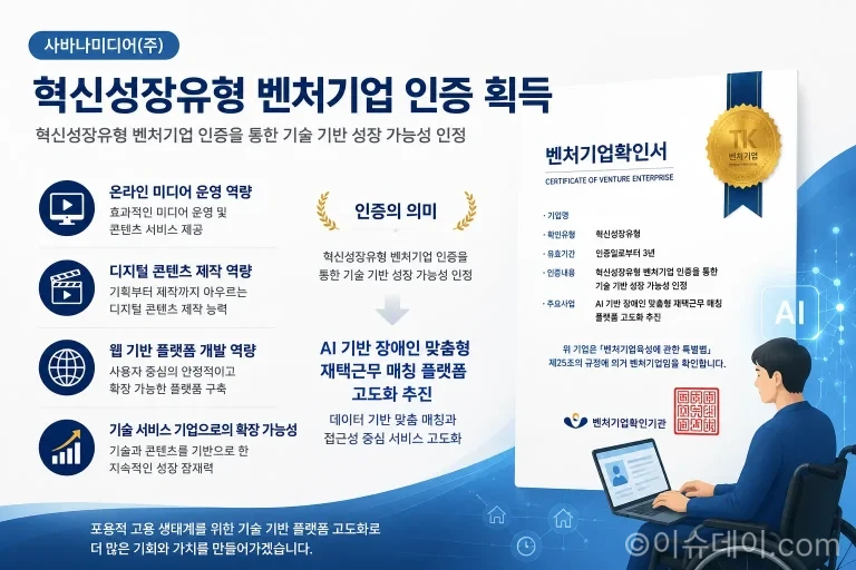 사바나미디어㈜가 혁신성장유형 벤처기업 인증을 획득했다. 온라인 미디어 운영, 디지털 콘텐츠, 위닥스, AI 기반 장애인 맞춤형 재택근무 매칭 플랫폼 개발 방향과 향후 과제를 정리했다.