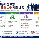 충남 천안에서 고등학생 6명이 동급생을 폭행한 혐의로 경찰 수사를 받고 있다. 피해 학생은 머리 부위를 크게 다쳐 긴급 수술을 받았고, 경찰은 3명에 대해 구속영장을 신청했다.
