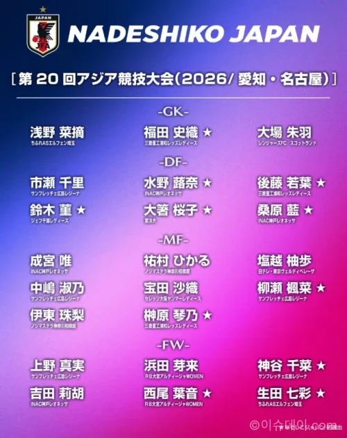 일본 아시안게임 축구대표팀