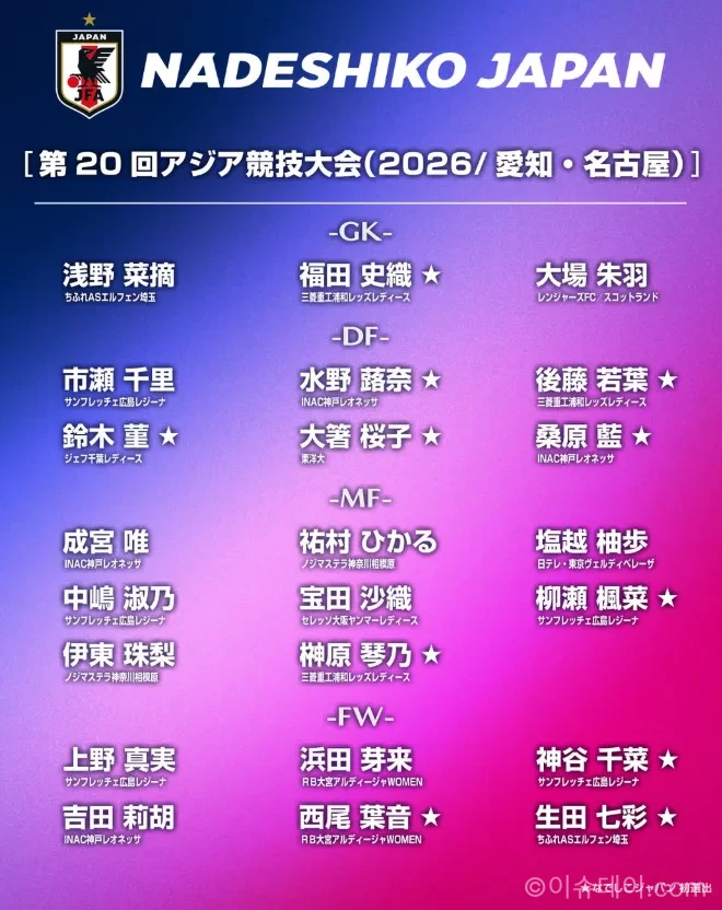 일본 아시안게임 축구대표팀