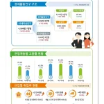 6월 취업자