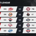 KBO리그 프리뷰