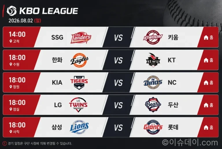 KBO리그 프리뷰