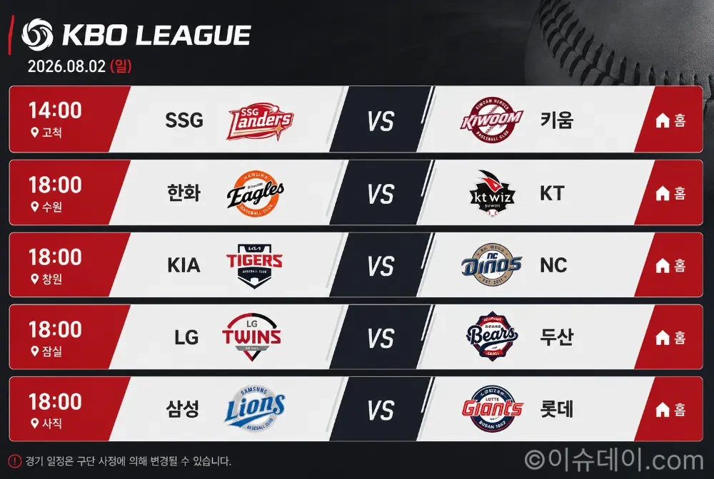 2026년 8월 2일 KBO리그 프리뷰, 삼성-롯데부터 LG-두산까지