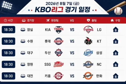KBO리그 프리뷰