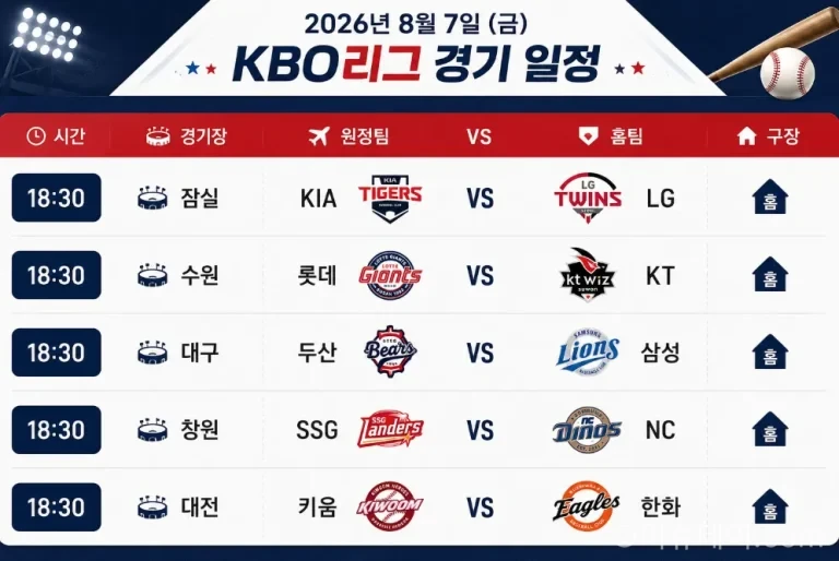 KBO리그 프리뷰