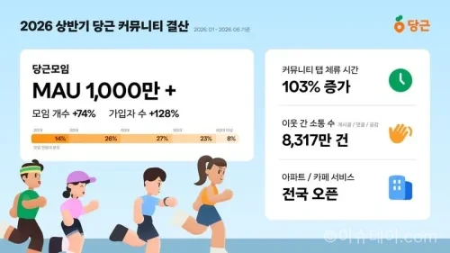 당근 당근모임
