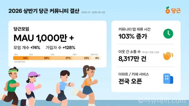 당근 당근모임