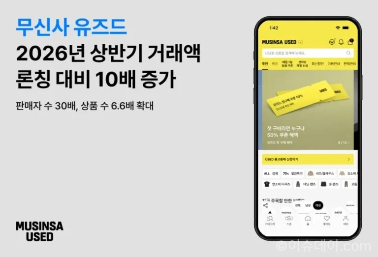 무신사 유즈드 거래액 10배 성장…중고 패션 시장 존재감 확대