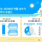 여름 성수기