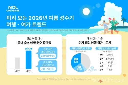 여름 성수기