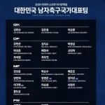 아시안게임 대표팀 명단