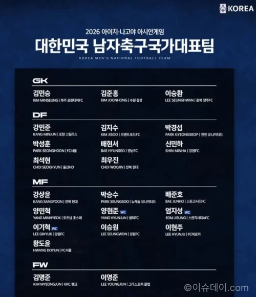 아시안게임 대표팀 명단