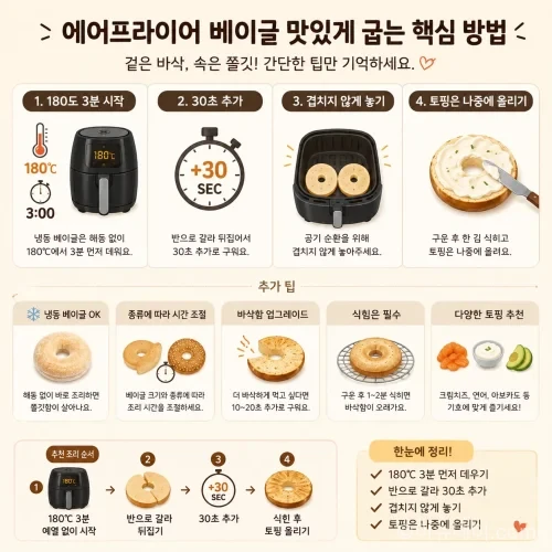 에어프라이어로 베이글을 겉은 바삭하고 속은 촉촉하게 굽는 방법을 정리했다. 냉장·냉동 베이글의 온도와 시간, 뒤집는 시점, 토핑을 올리는 순서까지 알아본다.