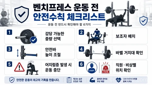 헬스장 벤치프레스 운동 중 회원이 바벨에 목이 눌려 숨진 사고에서 대표와 트레이너가 무죄를 선고받았습니다. 체육지도자 미배치 사실에도 업무상과실치사 책임이 인정되지 않은 이유와 판결의 핵심을 정리했습니다.
