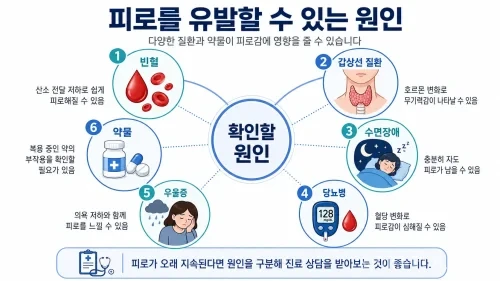 만성피로와 일반적인 피로의 차이|쉬어도 피곤한 원인과 진료 기준
