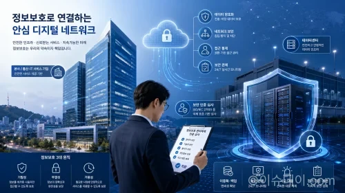 해킹 등 침해사고로 온라인 서비스가 2시간 이상 중단되면 이용자 통지가 의무화될 전망이다. 강화된 ISMS 대상과 피해구제, 이행강제금 기준을 정리했다.
