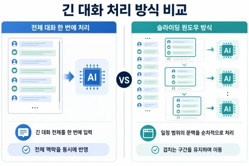 슬라이딩 윈도우 어텐션을 적용한 카나나-2 메모리 절감 구조