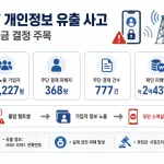 KT 개인정보 유출과 과징금 결정을 상징하는 통신 보안 인포그래픽