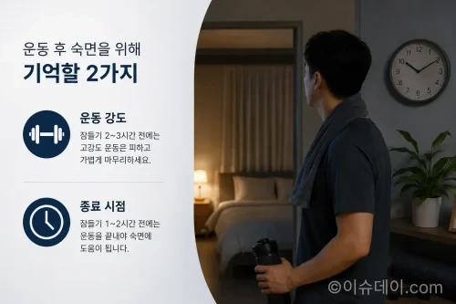 밤 운동 후 취침 시간을 확인하는 사람과 운동 강도별 수면 영향