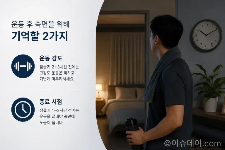 밤 운동 후 취침 시간을 확인하는 사람과 운동 강도별 수면 영향