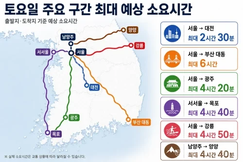 8월 1일 서울 출발 주요 도시별 고속도로 예상 소요시간