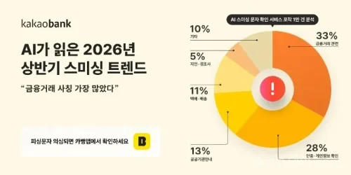 AI가 읽은 2026년 상반기 스미싱 트렌드