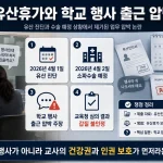 서울 소재 공립 고등학교 A 교사가 유산 진단 후 소파수술을 앞두고 교장에게 업무 압박과 부적절한 발언을 들었다며 갑질을 신고했지만 교육청 심의에서 인정되지 않았다. 양측 입장, 쟁점, 법적 기준을 정리했다.