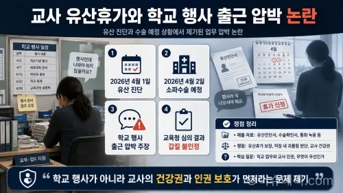서울 소재 공립 고등학교 A 교사가 유산 진단 후 소파수술을 앞두고 교장에게 업무 압박과 부적절한 발언을 들었다며 갑질을 신고했지만 교육청 심의에서 인정되지 않았다. 양측 입장, 쟁점, 법적 기준을 정리했다.