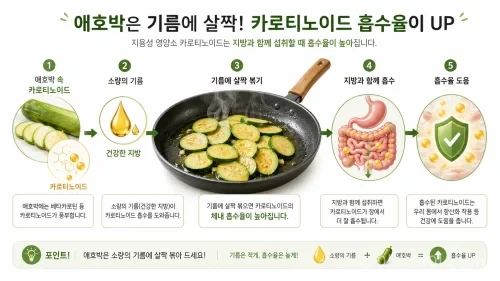 애호박은 깨끗하게 세척하면 생으로 먹을 수 있지만 강한 쓴맛이 난다면 섭취하지 않아야 한다. 애호박 생식 방법과 익혀 먹을 때의 장점, 쿠쿠르비타신 주의사항을 정리했다.