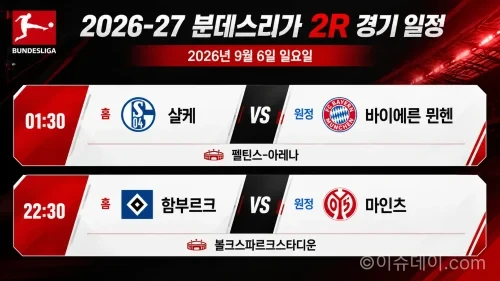 2026년 9월 6일 분데스리가 2R 샬케 바이에른 뮌헨 함부르크 마인츠 경기 프리뷰