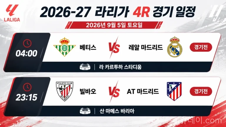 2026-27 라리가 4R 프리뷰 레알 마드리드 AT 마드리드 원정 경기