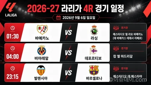 2026년 9월 6일 라리가 4R 프리뷰