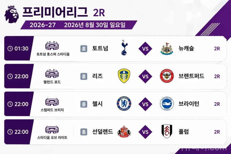 2026-27 프리미어리그 2R 프리뷰