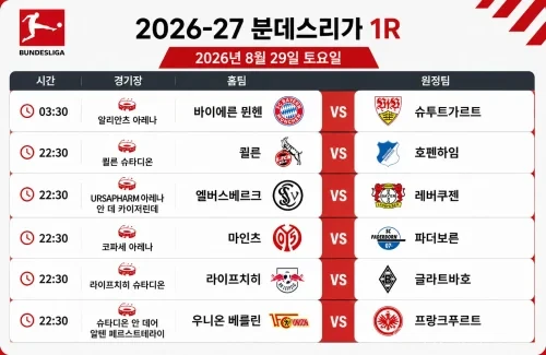 2026년 8월 29일 분데스리가 프리뷰